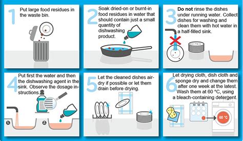 Add <b>dish</b> soap to the water in the amount recommended on the instruction label. . If the sinks are filled and in use what is the first step of the proper dish rotation procedures